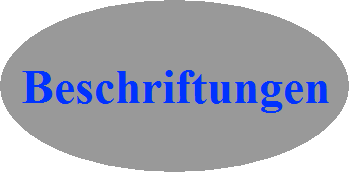 Beschriftungen